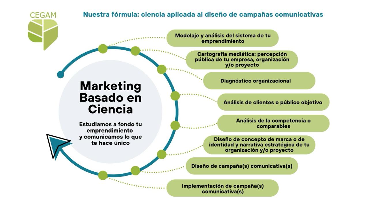imagen Esquema